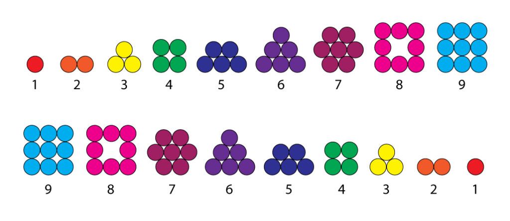 Count 1-9 Forward and Backwards